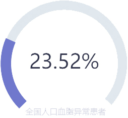 医学健康领域需求